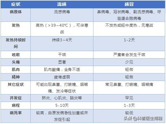 医生终于说透了：关于“感冒”，你们很可能都是错的！