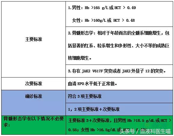 脑梗？心梗？可能只是因为得了一种血液病！